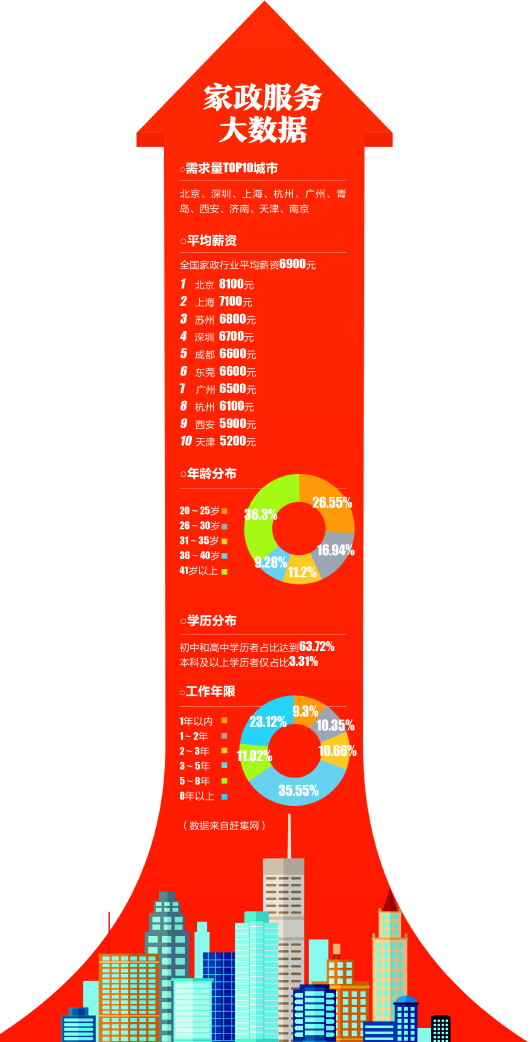 點擊瀏覽下一張