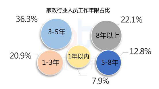 濮陽(yáng)家政